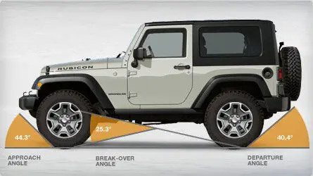 2013-wrangler-angles