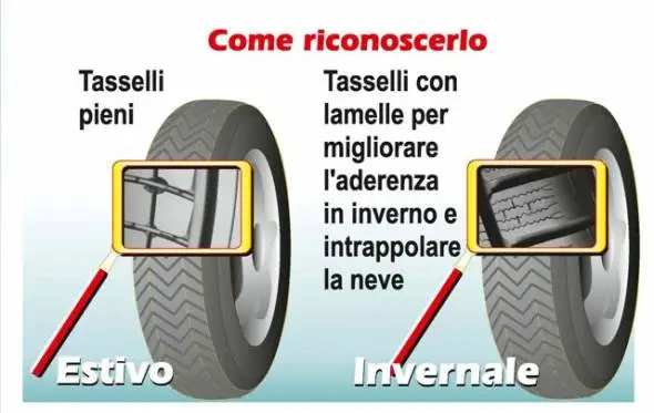 pneumatico invernae come riconoscerlo