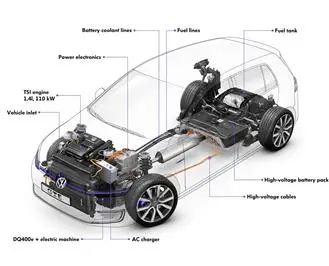 golf GTE3