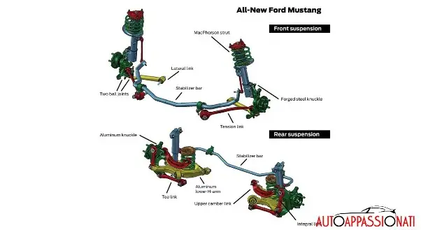 mustang int2