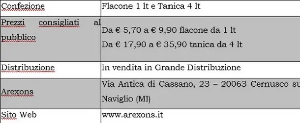 Prezzi olii Arexons