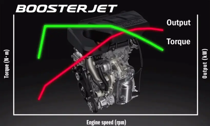 Suzuki-Boosterjet-engine