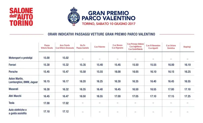 Gran Premio Parco Valentino
