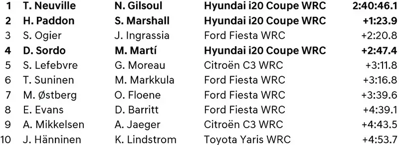 doppietta Hyundai