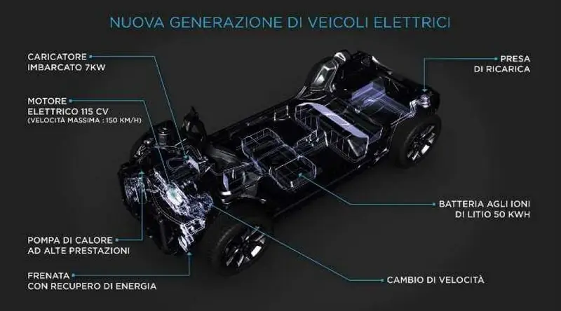 veicoli elettrici PSA