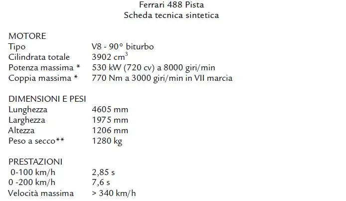 Ferrari 488 Pista