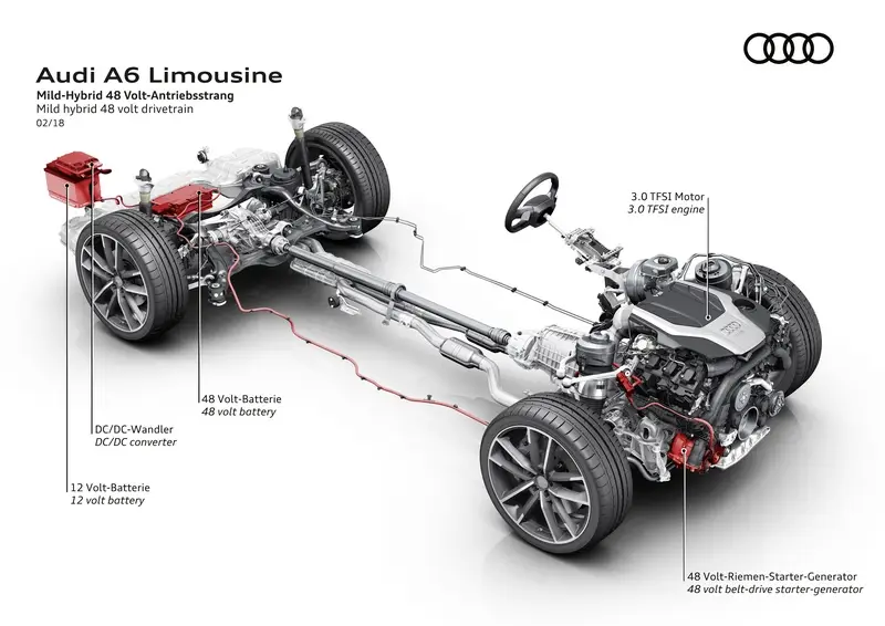Nuova Audi A6
