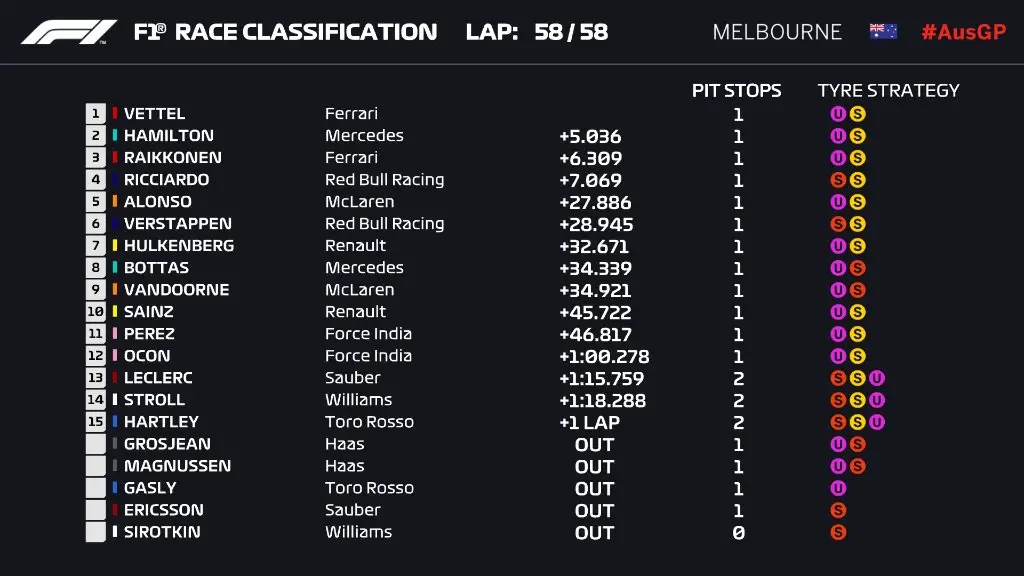 GP Australia Classifica