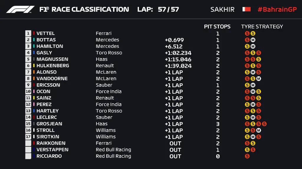 GP Bahrain