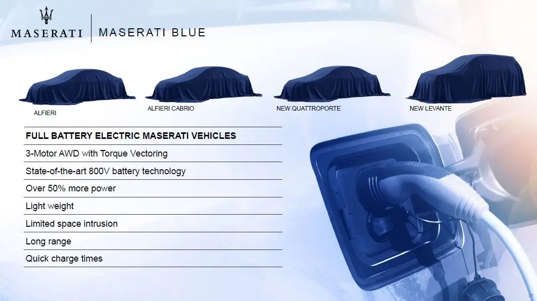 Investor Day Maserati