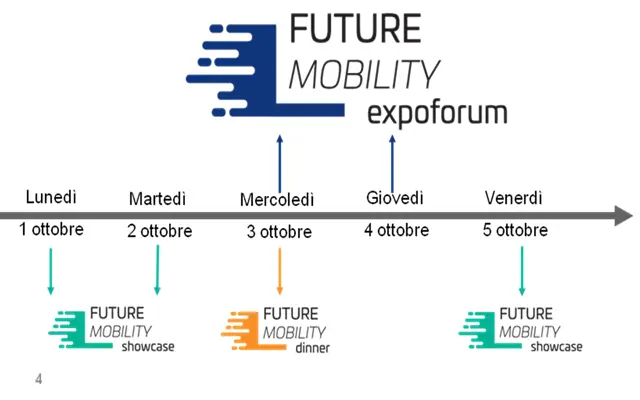 Future Mobility Week
