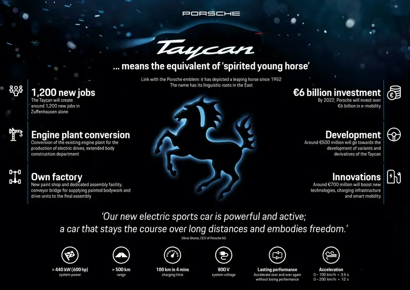 Porsche Taycan
