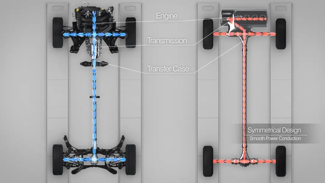 Subaru-Symmetrical-AWD
