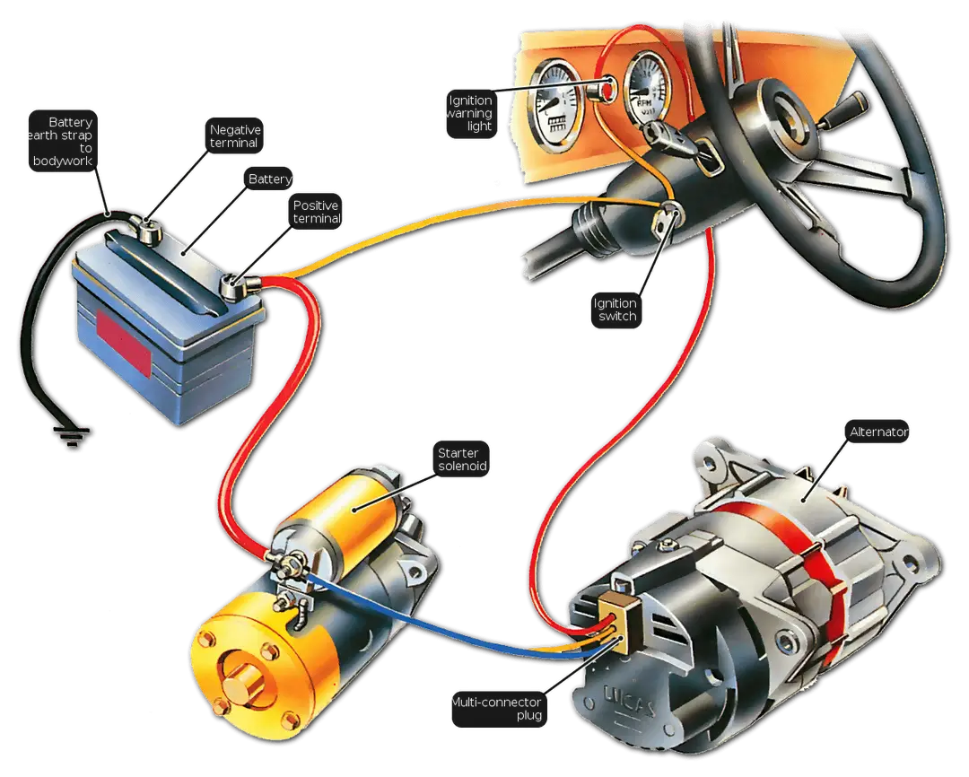 Alternatore