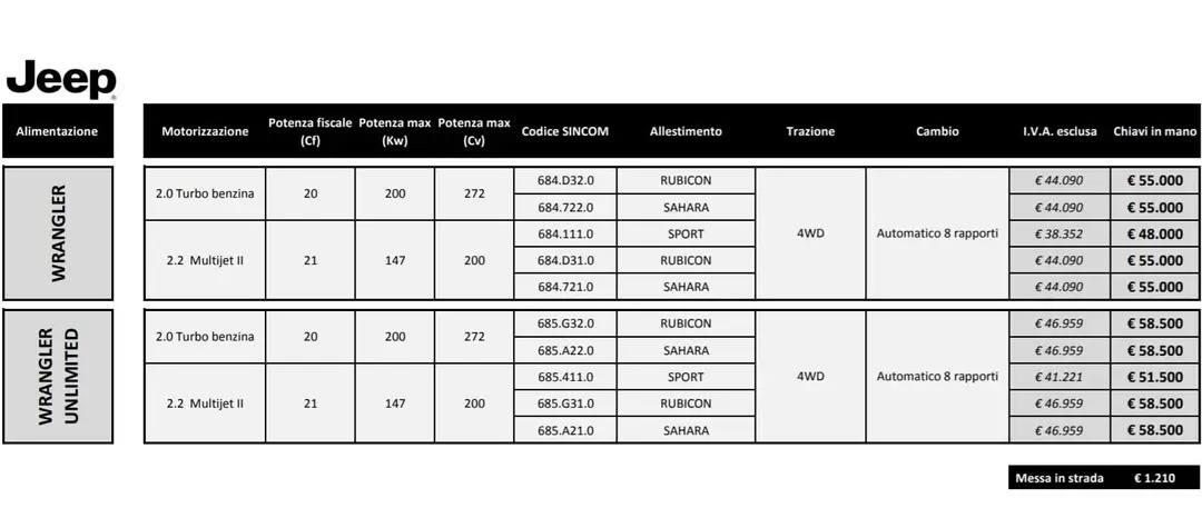 Listino Jeep Wrangler