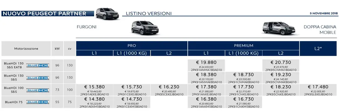 listino prezzi Peugeot Partner