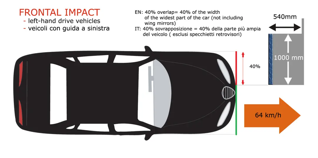 EuroNCAP
