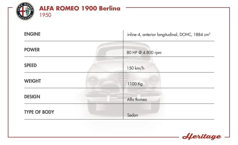 Alfa Romeo 1900