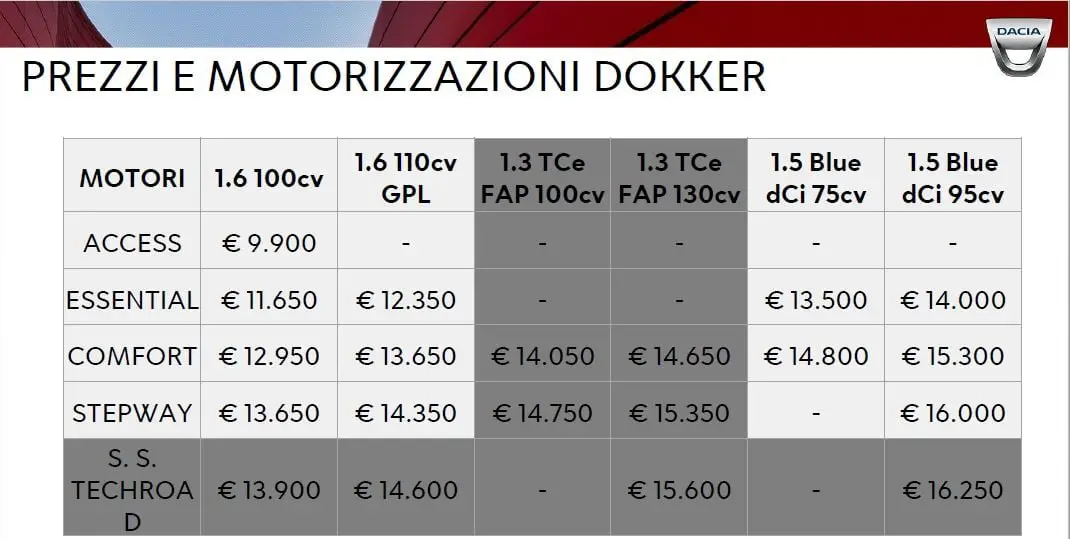 dokker listino2019
