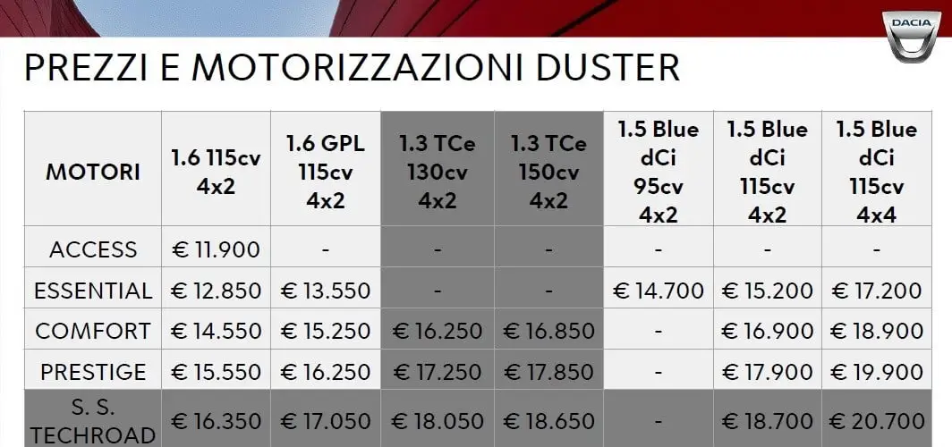 duster listino2019