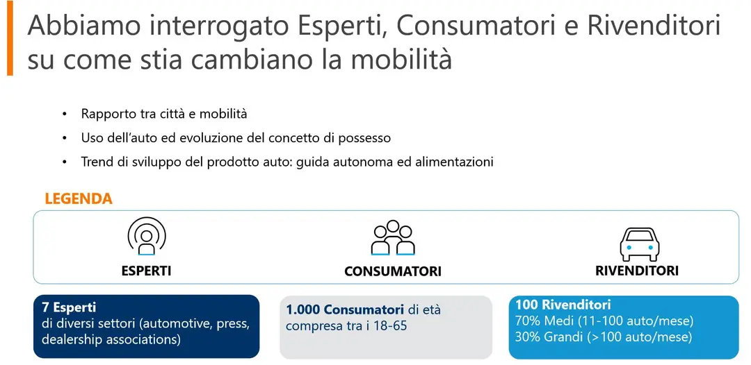 Italia Mobility 2030