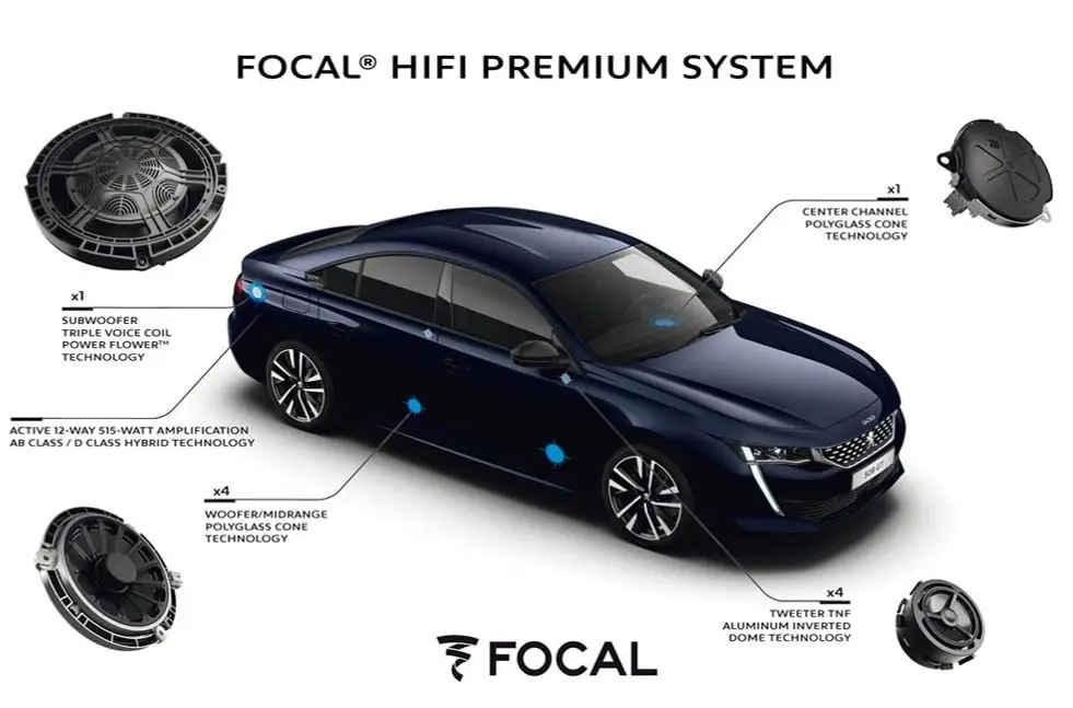 Caratteristiche impianto HiFi Premium System Focal