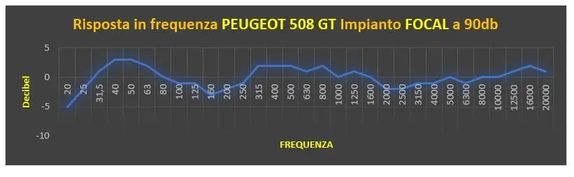 test audio peugeot 508 focal