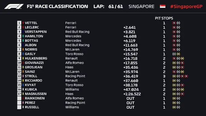 GP Singapore 2019