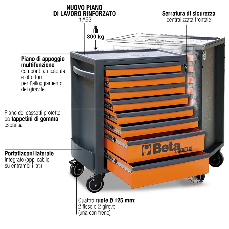 Beta RSC24