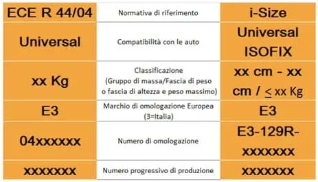 compatibilità omologazione