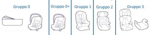 Gruppi seggiolini