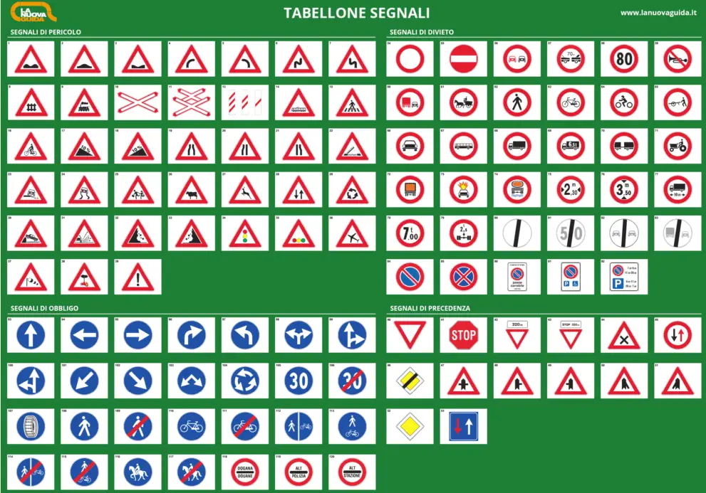 Cartelloni stradali