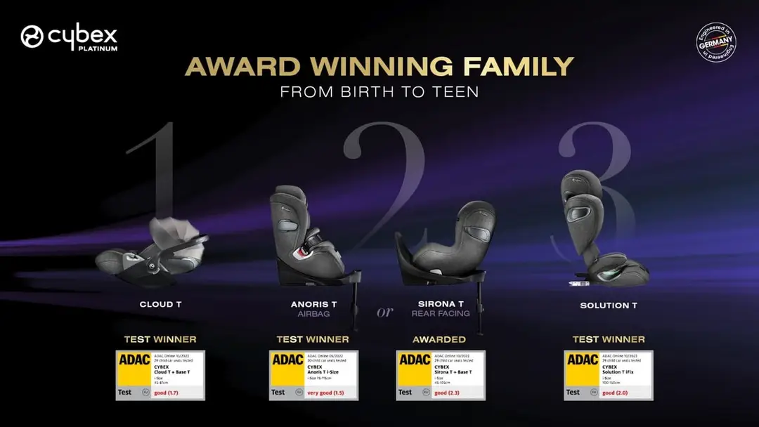 test adac cybex