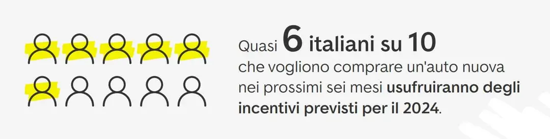 as24 incentivi