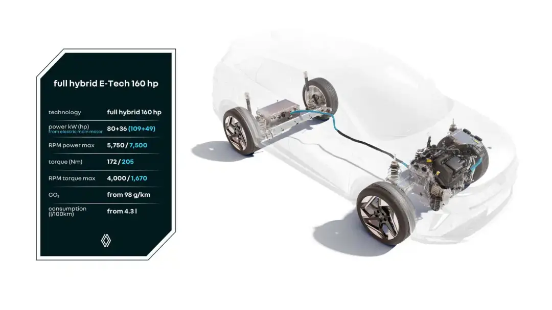 Full hybrid 160 motore renault