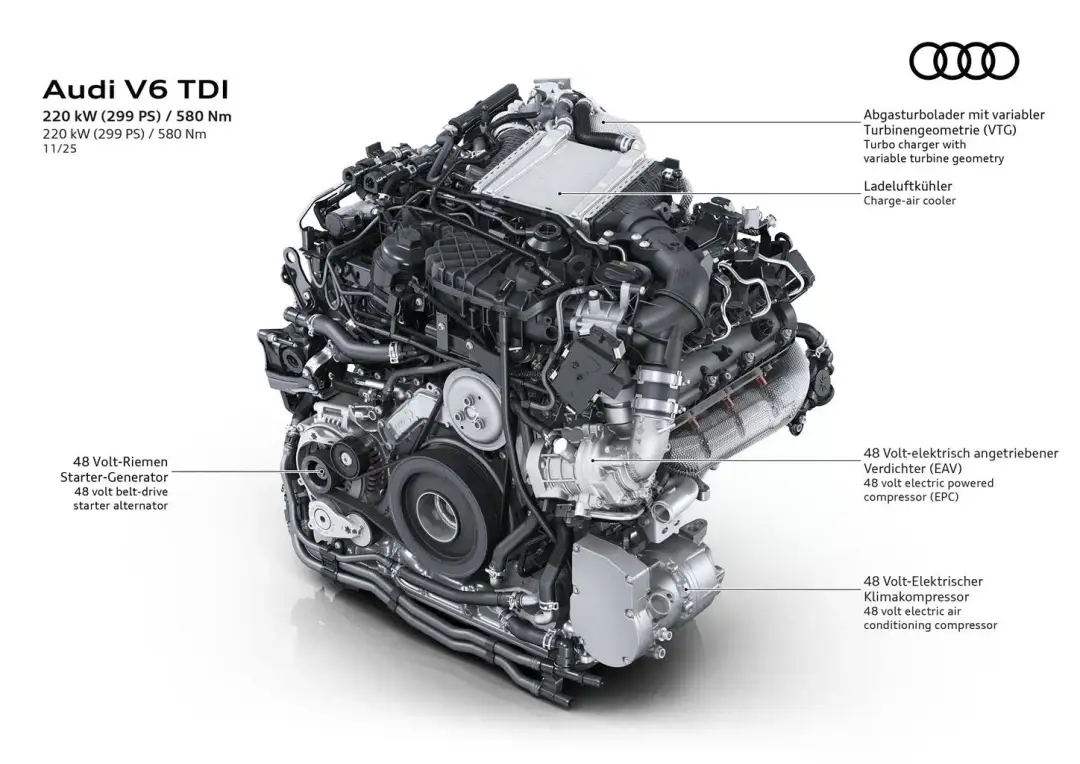 media-Audi A6 e Audi Q5 Sportback 3.0 TDI --- VGI U.O. Responsabile VA-4 Data di Creazione 26.11.2025 Classe 9.1_001