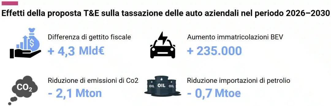 proposta t&amp;E(1)
