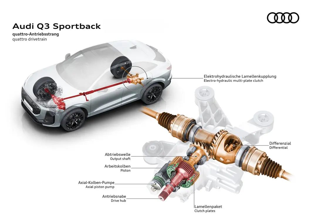 grafica che mostra il funzionamento della audi q3 nella trazione quattro