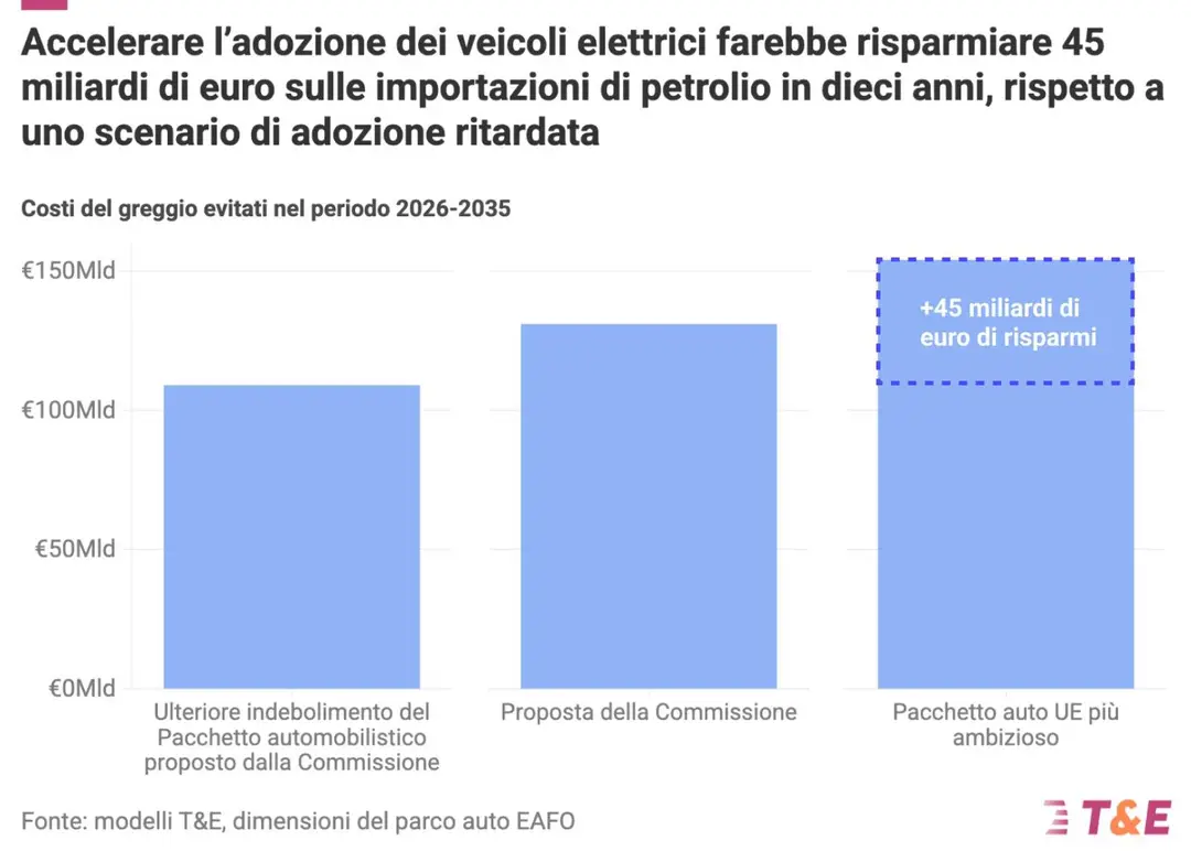 infografica-t&amp;e-2