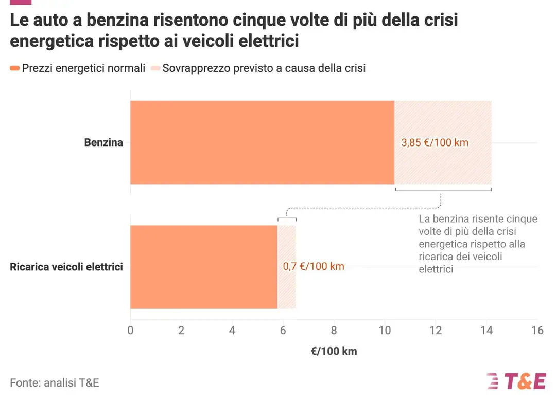 infografica-t&amp;e