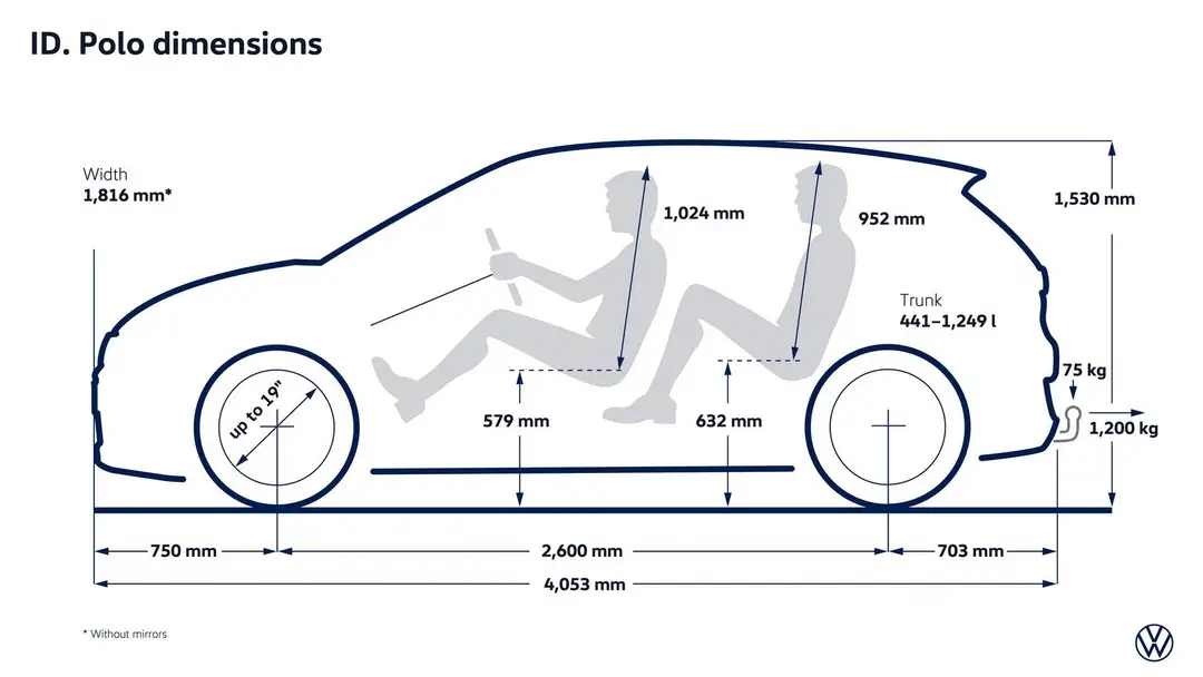 dimensioni volkswagen id.polo