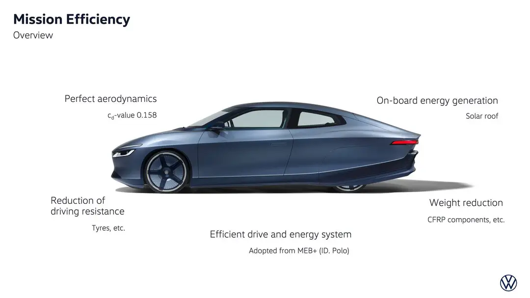 curiosità e dati volkswagen mission efficiency