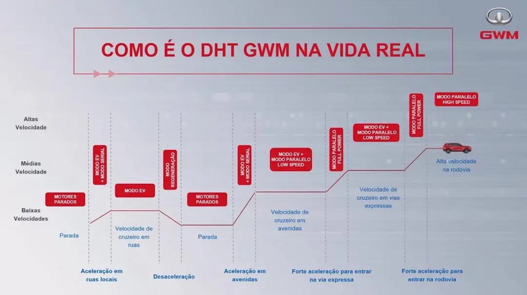 GWM Hi2 Full Hybrid