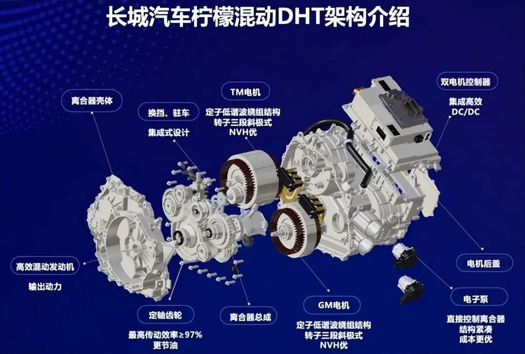 GWM Hi2 Full Hybrid