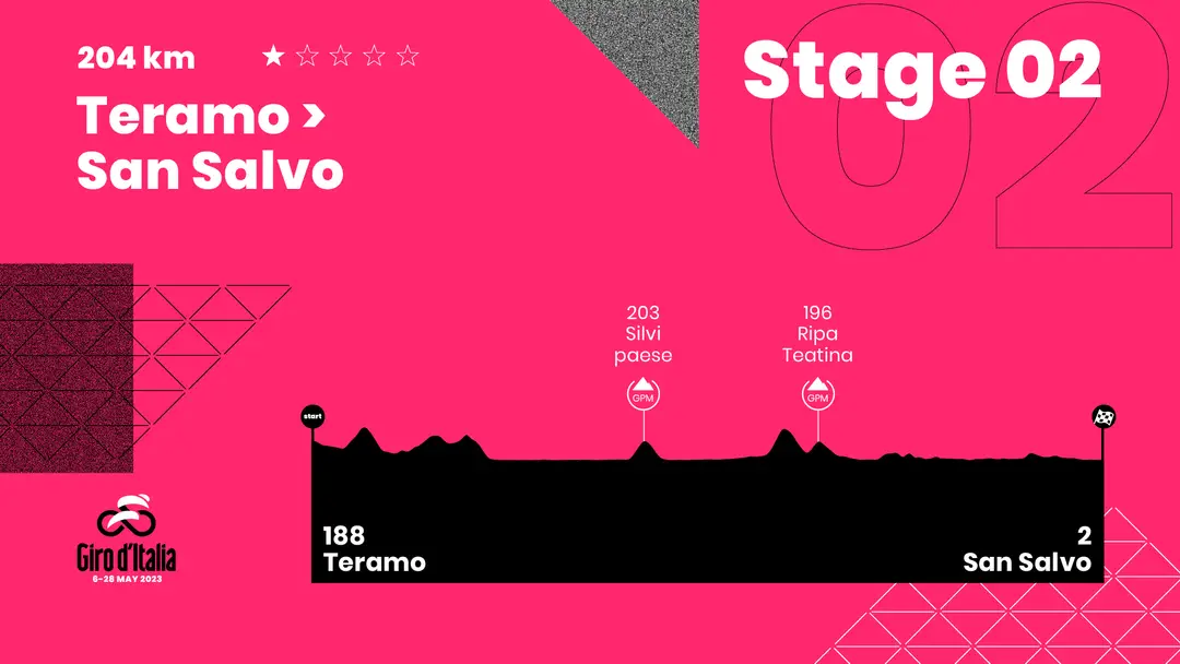 Stag 2: Teramo - San Salvo, 204Km