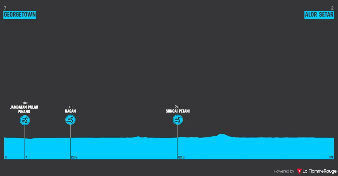 Etapa 6: George Town - Alor Setar, 120,4 kilómetros