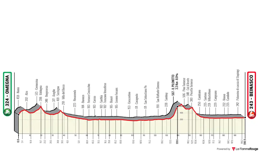 Omegna - Beinasco, 199 km