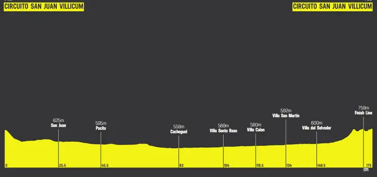 Etapa 3: Circuito San Juan Villicum - Circuito San Juan Villicum, 175.4 km