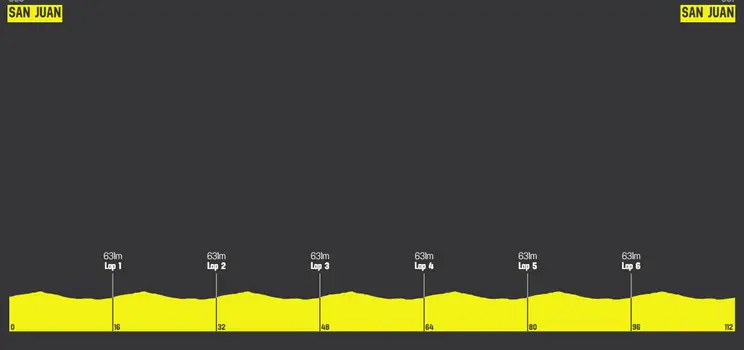 Etapa 7: San Juan - San Juan, 112.2 km