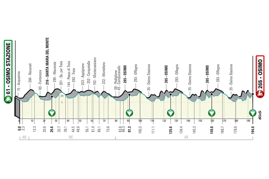 Etapa 6: Osimo Stazione - Osimo, 194Km
